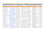 do data entry lead generation and web research